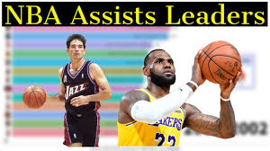 Nba All Time Assists Leaders 1946 2019 Bar Chart Race Youtube