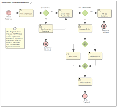 Process Modeling Enterprise Architect User Guide