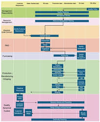 Quality Management System With Images Business Process Management Business Management Degree Business Management