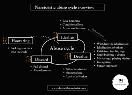 It can involve shallow admiration like chocolates, flowers, and gifts. What Is Narcissistic Abuse In Relationships The Stages Of The Narcissistic Abuse Cycle Explained