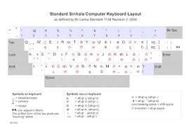 Just click on the text field and start typing in sinhala language. Computer Sinhala Keyboard Shefalitayal