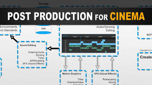 10 Stages Of Post Production From Data Storage To Deliverables