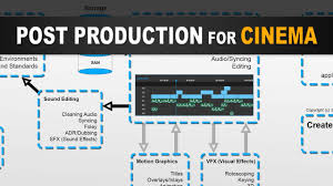 10 stages of post production from data storage to deliverables