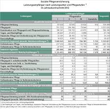 Die palliative pflege soll den patienten sicherheit durch die entsprechende. Zuschuss Umbau Pflegekasse Bei Paliativ Patienten Zuschuss Barrierefreier Badumbau Krankenkasse Oder Staatliche Hilfe Leistungen Der Pflegekasse Bei Vollstationarer Pflege Mercantileventures