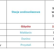 Najdroższa i mocno odstająca od reszty była. Stan Wody 13 Kwietnia Rzadowe Centrum Bezpieczenstwa