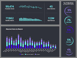 Whether you are attempting to get one project in on time and under budget or are juggling. Production Dashboards Manufacturing Templates Examples