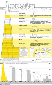 What S The Shard Used For The Shard Birds Eye Birds Eye View