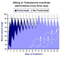 Steroidology Com Articles