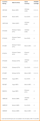 Learn more about the best cryptocurrency exchanges to buy, sell, and trade your coins. 8 Best Crypto Margin Trading Exchanges Compared 2021