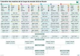 Le tableau des demi finales est complet. Mondial 2018 Le Calendrier Complet Le Point