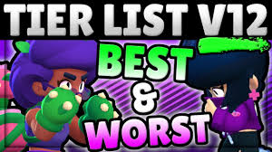 The points are awarded based on the results of a brawl. Brawl Stars Tier List V12 Best Brawler For Every Mode No One Can Stop This Brawler Youtube