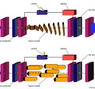 Unveiling the Magic of Liquid Crystal Displays: How Liquid ...