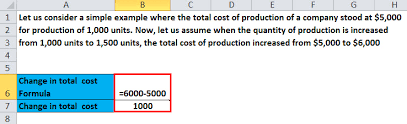 Marginal Cost Formula Calculator Excel Template