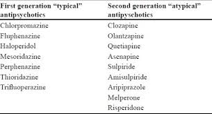 Metabolic Syndrome In Patients With Severe Mental Illness