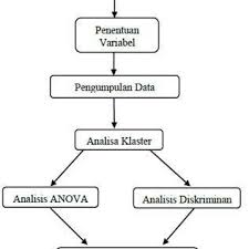 Kkm ingin memaklumkan bahawa satu kluster baharu telah dikenalpasti di kedah. Pdf The Analyze Of Sociodemographic And Socioeconomic Factors To Municipal Solid Waste Generated In Sumatera Island
