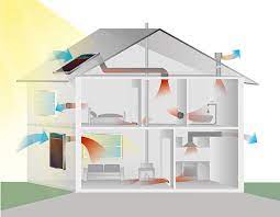 Airtightness, weathertightness, solar pv, ventilation and heatpumps Solarluften
