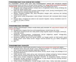 Raport paud adalah nama lain dari laporan penilaian bulanan anak usia dini jadi selama satu semester anak akan di nilai berdasarkan penilaian harian dan juga penilaian bulanan paud. Download Narasi Raport Tk Semester 2 Cara Golden