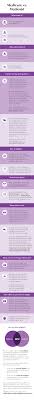 Medicare supplemental insurance can cover copayments, coinsurance costs and deductibles, saving you a significant amount of money on your out of pocket costs for treatment. Medicare Vs Medicaid What S The Difference Between Medicare And Medicaid Aetna Medicare