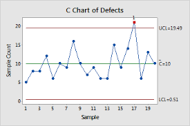 C Chart Bismi Margarethaydon Com