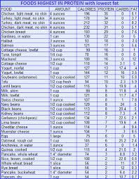 Pin On Healthy Food Diet