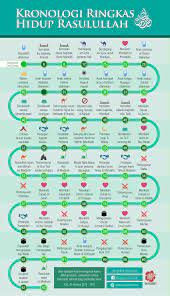 Pin On Islam