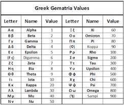 And for those who want to write their . Greek Alphabet Gematria Code Bible Tech Academy