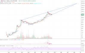 Arbittmax Bitcoin Bull Run