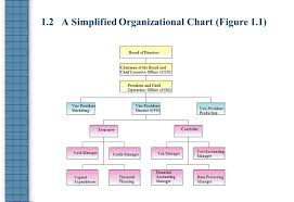 Fundamentals Of Corporate Finance Mgf301 Fall 1998 Vigdis