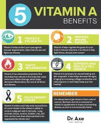 Vitamin A Benefits Eye Skin Bone Health Dr Axe Coconut Health Benefits Vitamins Health