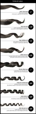 Before curling, apply a protectant on your hair. 31 Charts That Ll Help You Have The Best Hair Of Your Life Curly Hair Styles Long Hair Styles Curled Hairstyles
