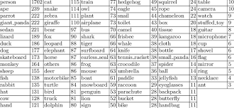 Goal, an aim, target, or objective. A Complete List Of Object Categories And Number Of Instances In Download Table