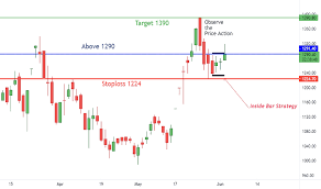 View live adani green energy chart to track its stock's price action. Adanigreen Stock Price And Chart Nse Adanigreen Tradingview India