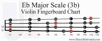 Eb Major Scale Charts For Violin Viola Cello And Double