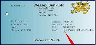 Country code identifies the country in which the iban was issued and. What Is The International Bank Account Number Iban Market Business News