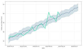 Byteball Bytes Price Prediction Charts