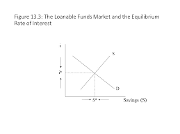 Will the appearance of deflation and/or negative interest rates lead to the formation of negative interest rate expectations, shown as a slippage in the demand for funds?? The Theory Of Effective Demand And The Neoclassical Synthesis Model Principles Of Political Economy 3e