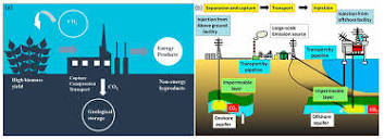 Energies | Free Full-Text | The Review of Carbon Capture-Storage ...