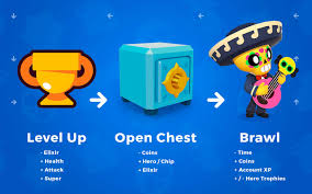 Once the process is completed, the character will be added the day after the request based on the new ones restrictions placed by the programmers of brawl. How To Make A Mobile Isometric Shooter Like Brawl Stars Mind Studios