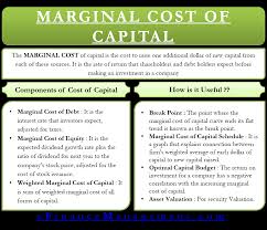A healthy business may use debt financing to fund new products, new. Marginal Cost Of Capital Meaning Uses And More