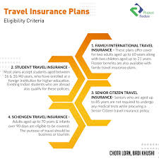 American travelers are often surprised to find that their domestic health insurance card doesn't work overseas. Rupee Redee On Twitter A Travel Insurance Plan Offers Coverage Against All Possible Travel And Medical Emergencies While Travelling Within India Or Abroad A Travel Insurance Plan Can Be Customized According To