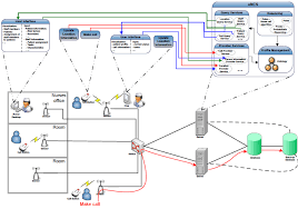 General Concept Of Nurse Call System 2 Download Scientific Diagram