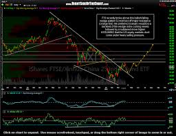 fxi china etf outlook right side of the chart