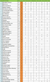 Questo file contiene informazioni aggiuntive, probabilmente aggiunte dalla fotocamera o dallo scanner usati per crearlo o digitalizzarlo. Diretta Streaming Classifica Campionato Croato Calcio 24 Scommesse Calcio Su Telegram Prima