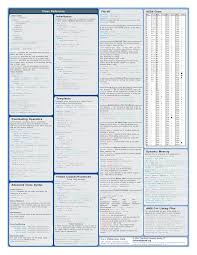 Cpp Reference Card Programacion