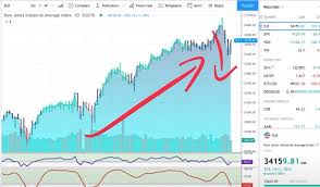 From peak to trough, it took the benchmark s&p 500 (snpindex:^gspc) just 33 calendar days to. Tqcifwowoa7okm
