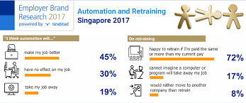 Search job opportunities in singapore: Nearly 1 In 5 Singapore Employees Fears Losing Jobs To Automation Economy News Top Stories The Straits Times