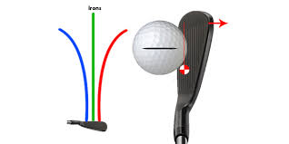 Image result for what is gear effect in golf