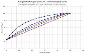 A View From Australia Efficiency Curves System Volumes And