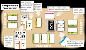 On every betting round, the dealer flips two cards and each player must our extensive list of poker games in alphabetical order. What S Fluxx Looney Labs