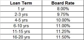 home loans in the philippines interest rates june 2015